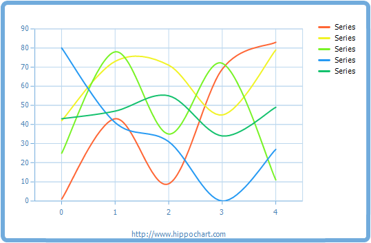 Spline chart - designtype