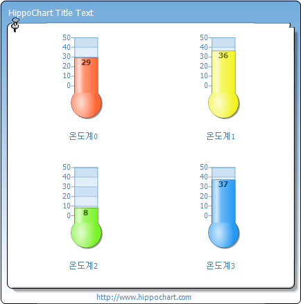 Gauge chart - Thermometer