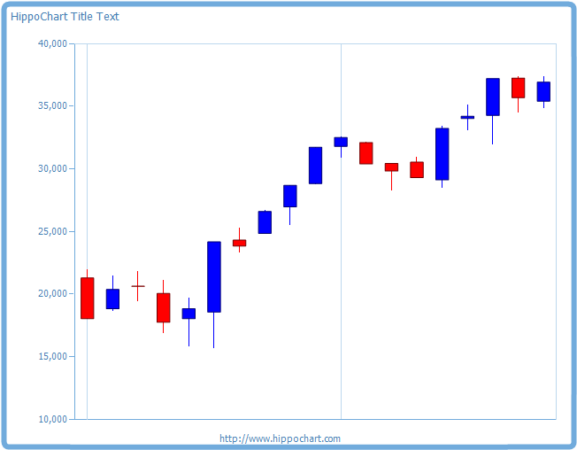 Candle chart2