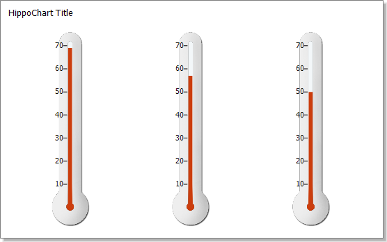 히포차트4 - 리얼 온도계 차트