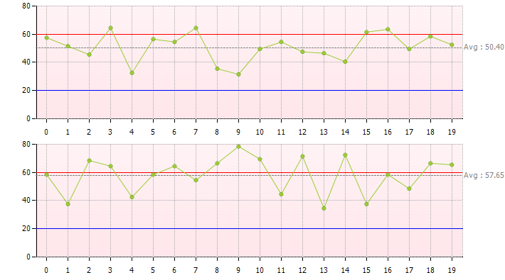 [히포차트 4.3] - X(Bar)- R Control Chart 샘플